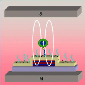 Principle of a new tunnel magnetoresistance sensor