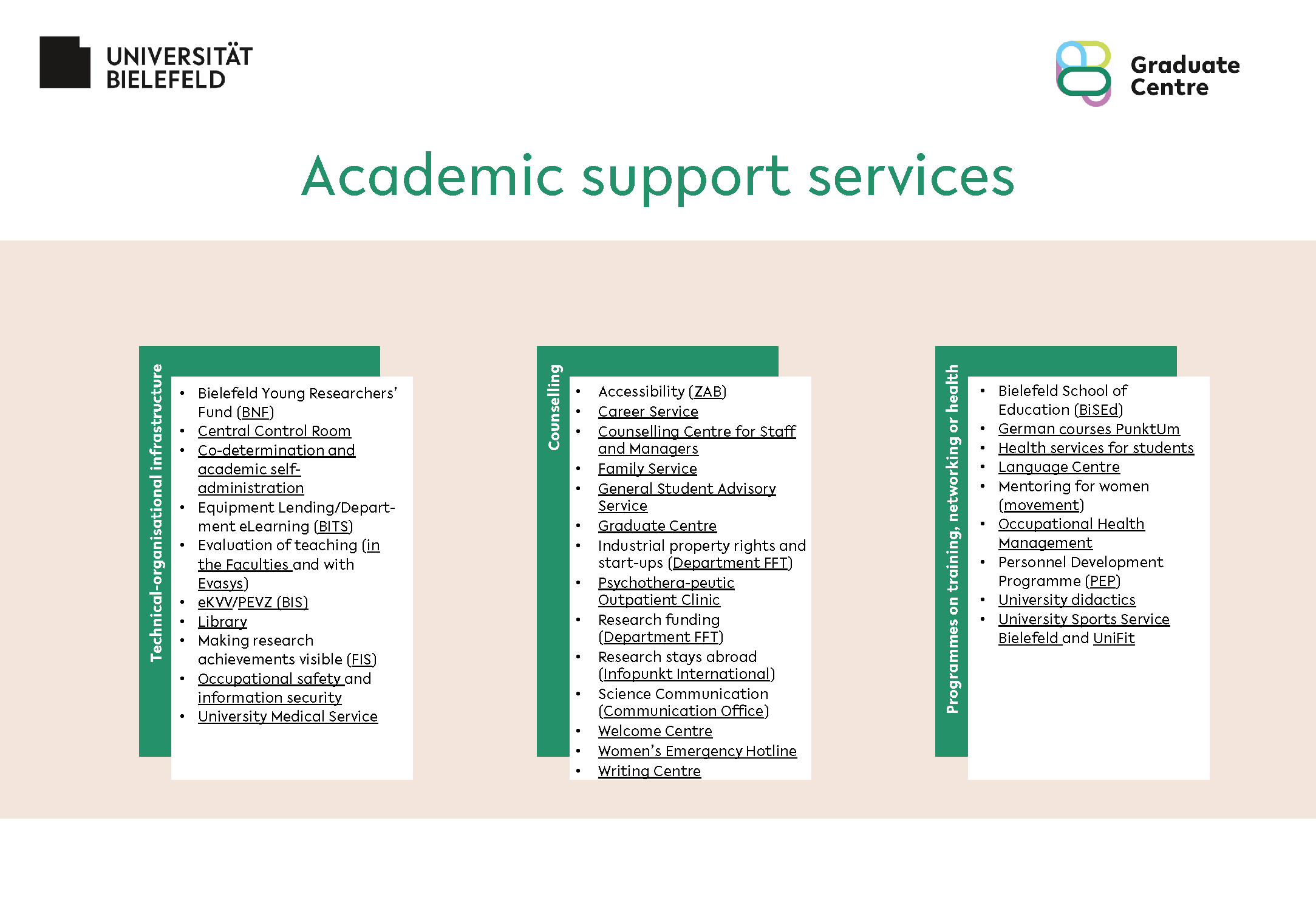 Academic support services