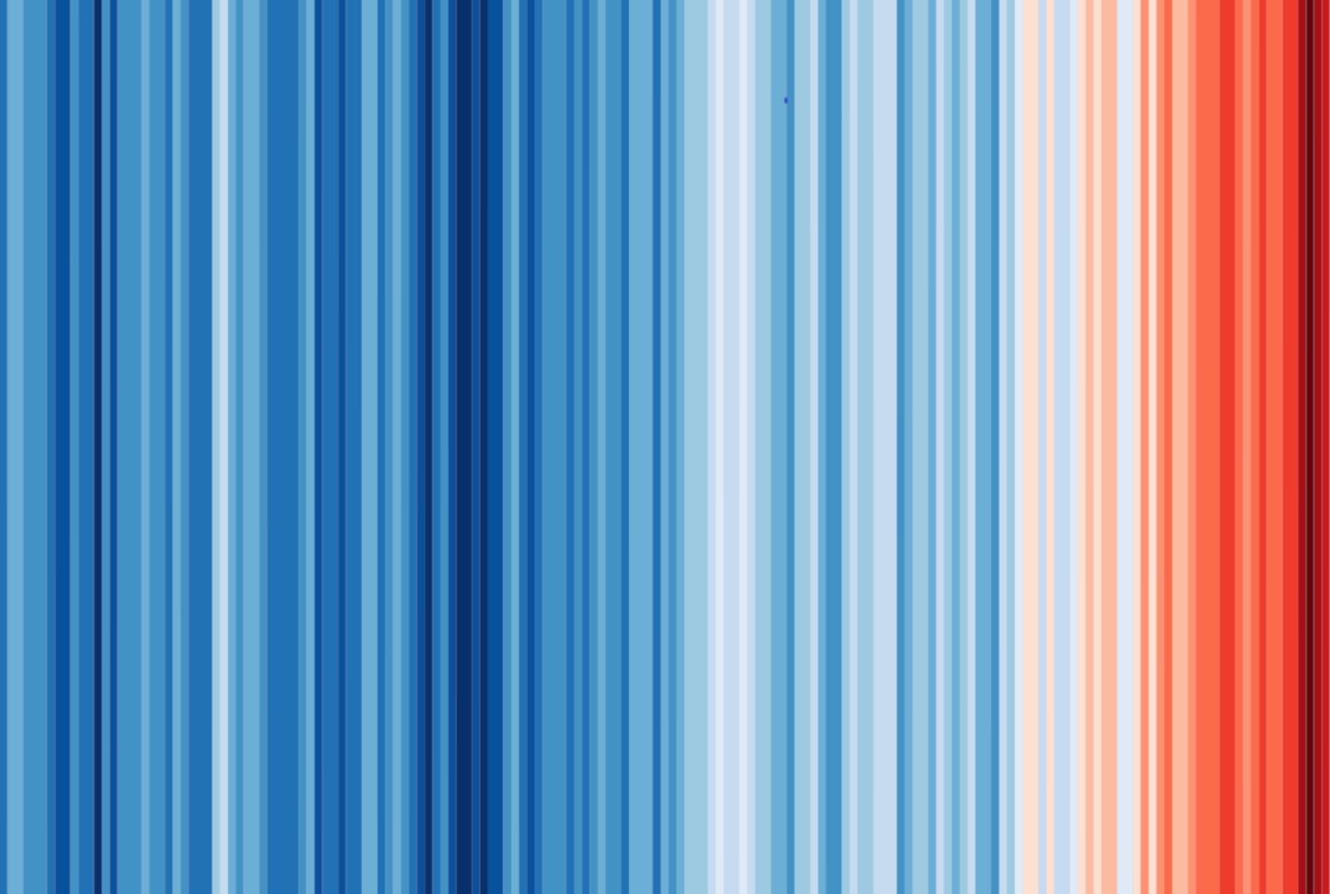 Bild der warming stripes