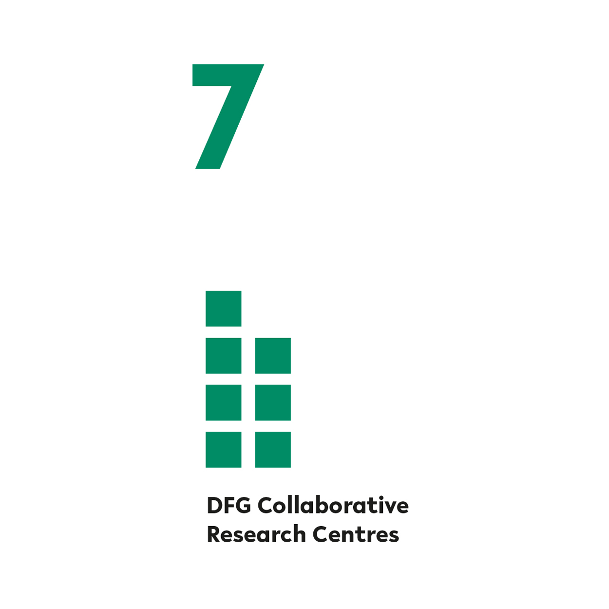Seven German Research Foundation Collaborative Research Centers (CRC), and participation in one external CRC.