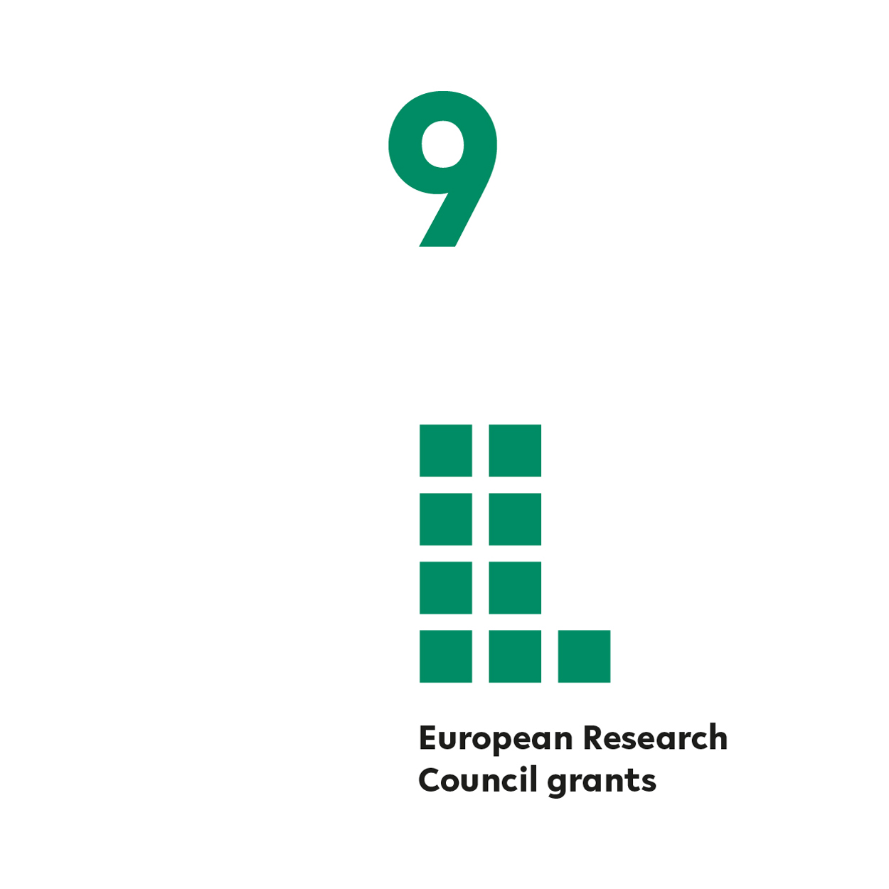 Nine European Research Council grants.