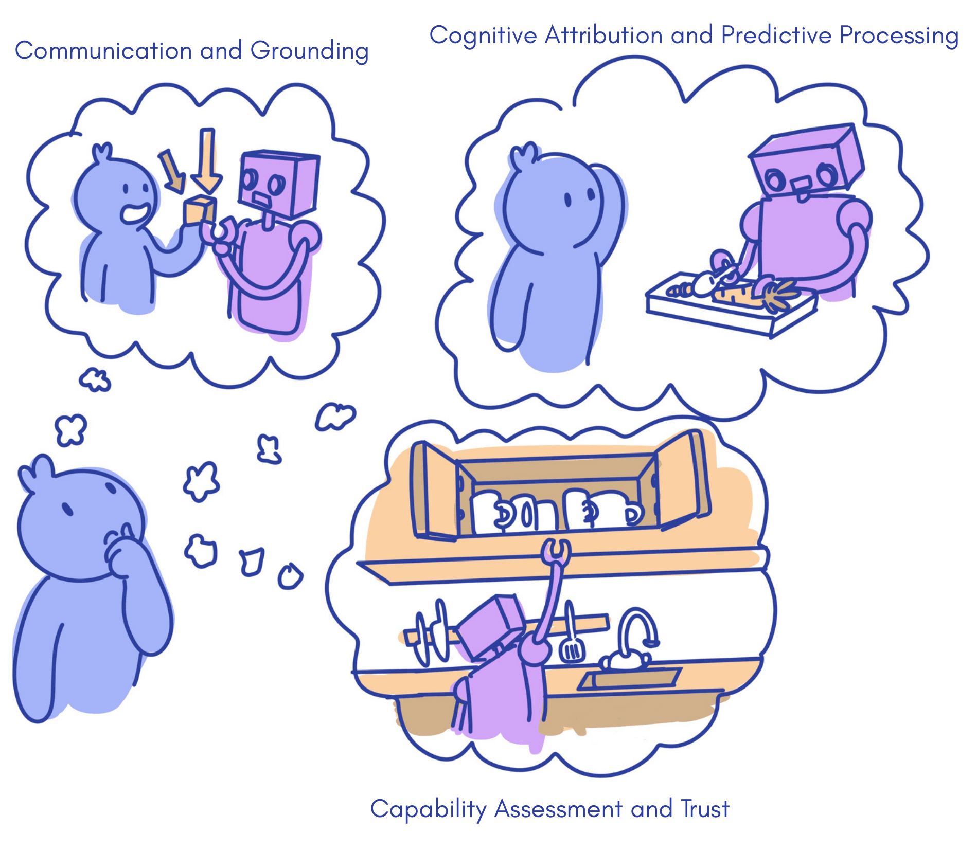 Grafik zum Projektinhalt von Rememomi