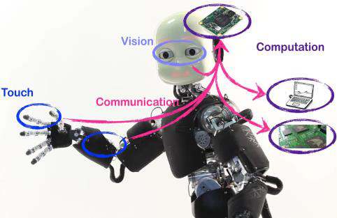 photo of a neuromorphic iCub robot