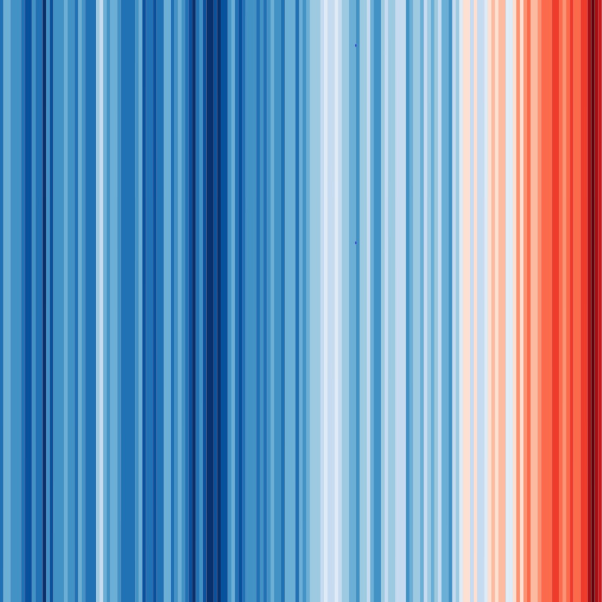 Warming stripes