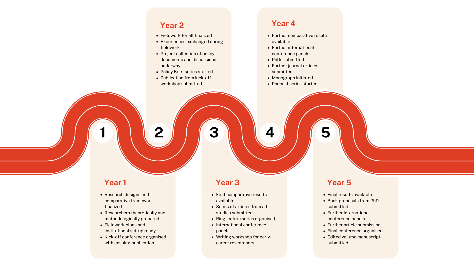 Project milestones of FinancialLives