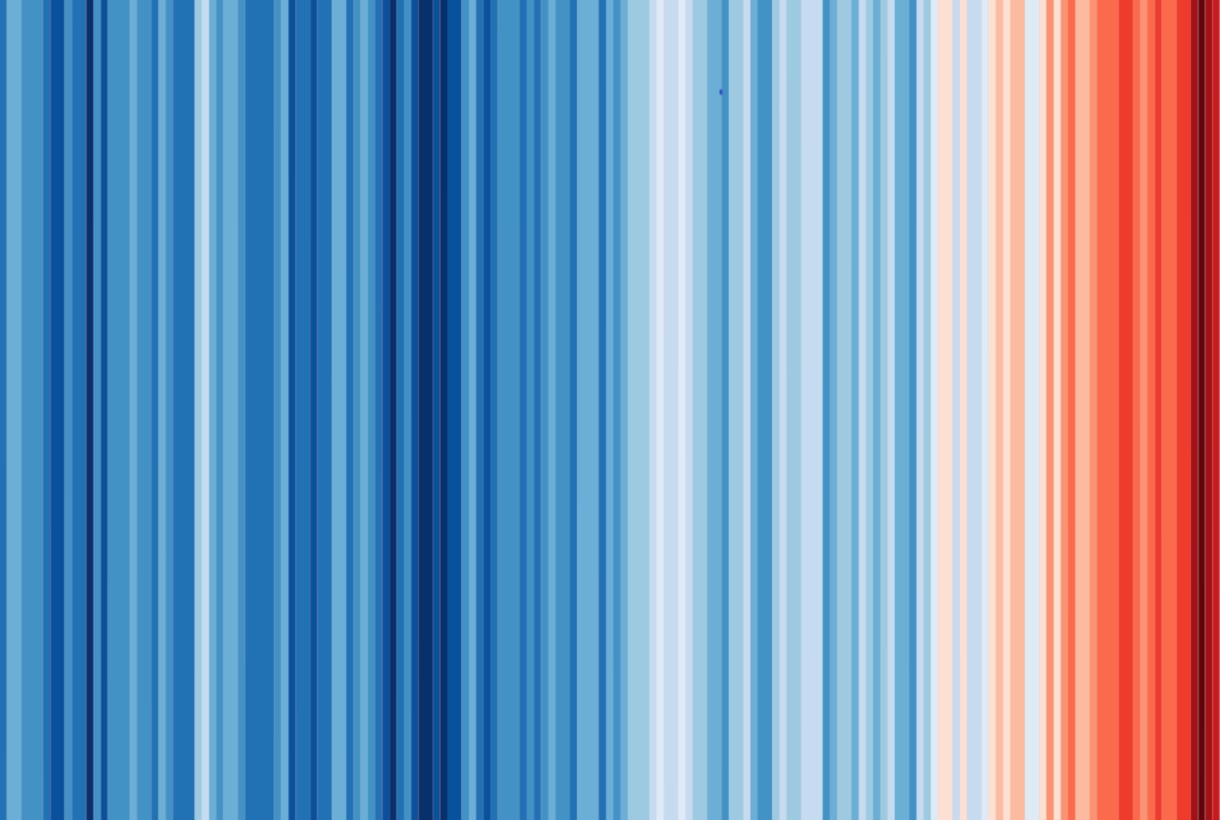 Bild der warming stripes