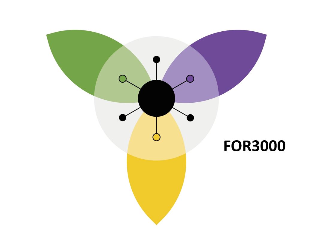 research unit chemodiversity logo