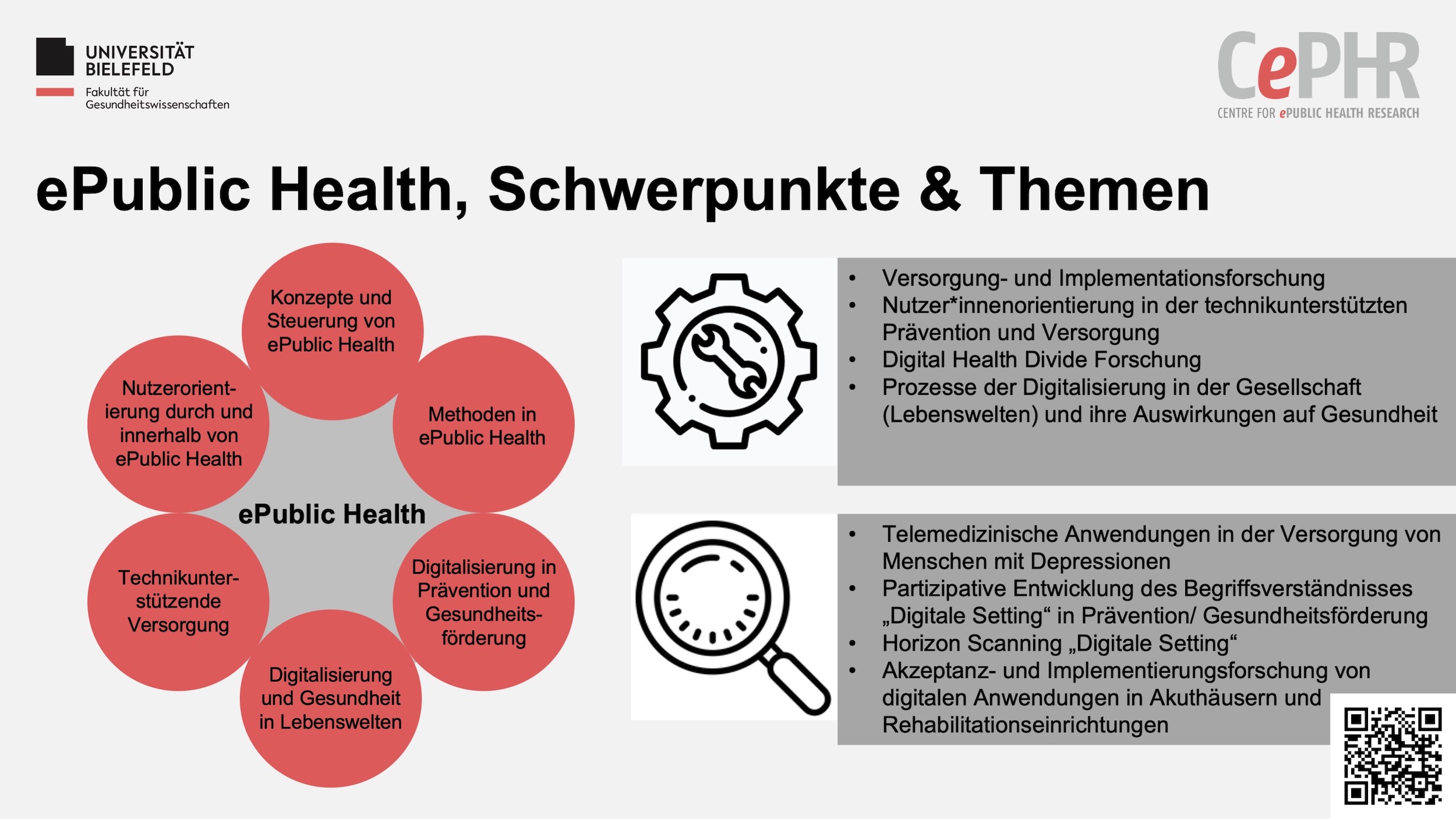 Schwerpunlkte und Themen