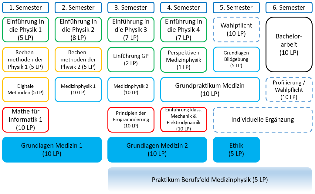 Medizinphysik - Universität Bielefeld