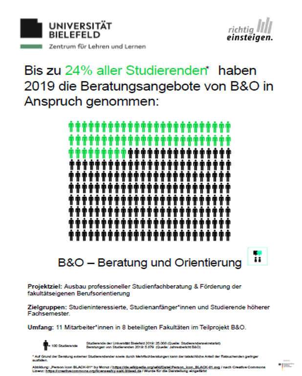 Vorschaubild des PDFs zu "Beratung und Orientierung"