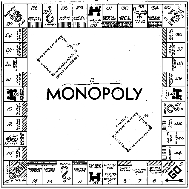 Die erste Darstellung des Monopoly Spielbrettes