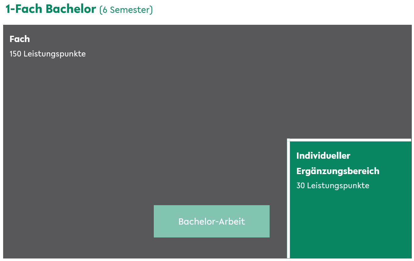 











	


 1-Fach Bachelor
