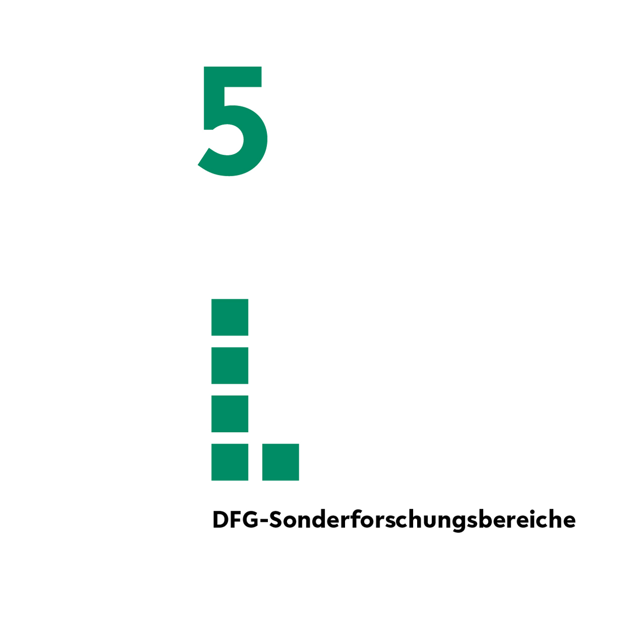 6 DFG-Sonderforschungsbereiche und eine Beteiligung in 2022. 