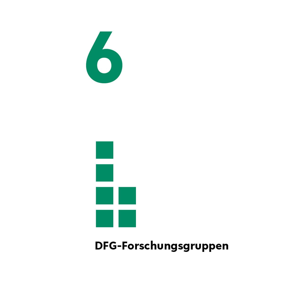 6 DFG-Forschungsgruppen in 2022. 