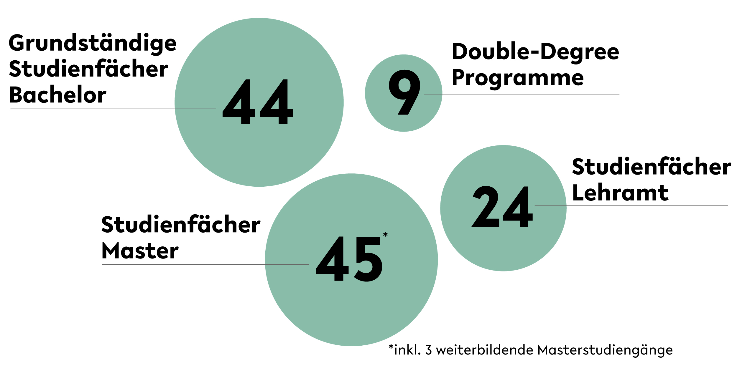 Daten und Zahlen - Universität Bielefeld