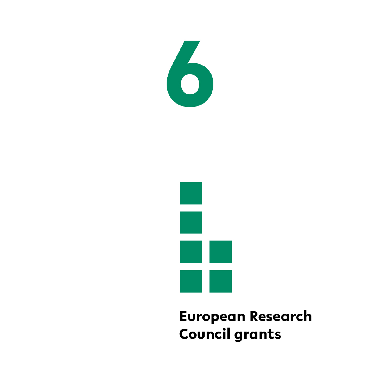 Six European Research Council grants.
