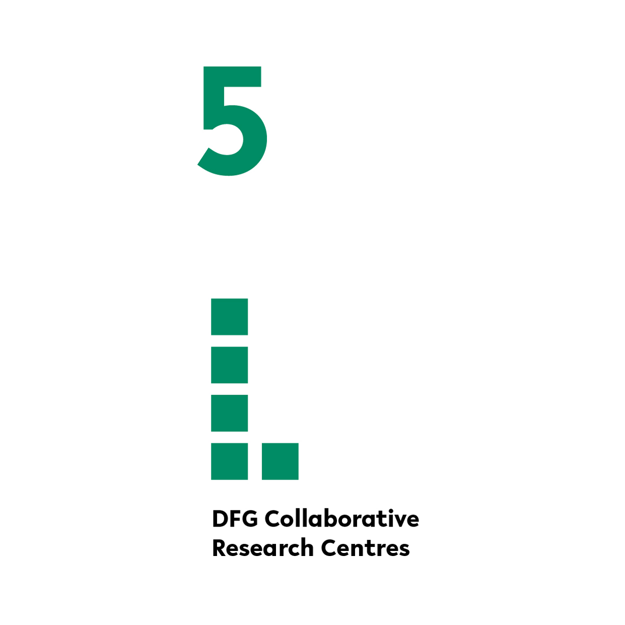 Six German Research Foundation Collaborative Research Centers (CRC), and participation in one external CRC.