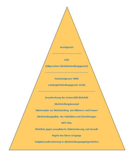 Pyramide