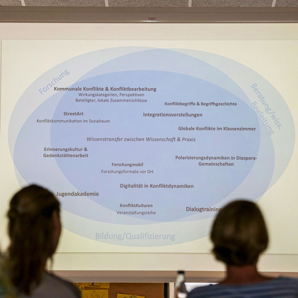 Foto von einer Präsentation mit Wortwolke von Themen, die an der ConflictA behandelt werden
