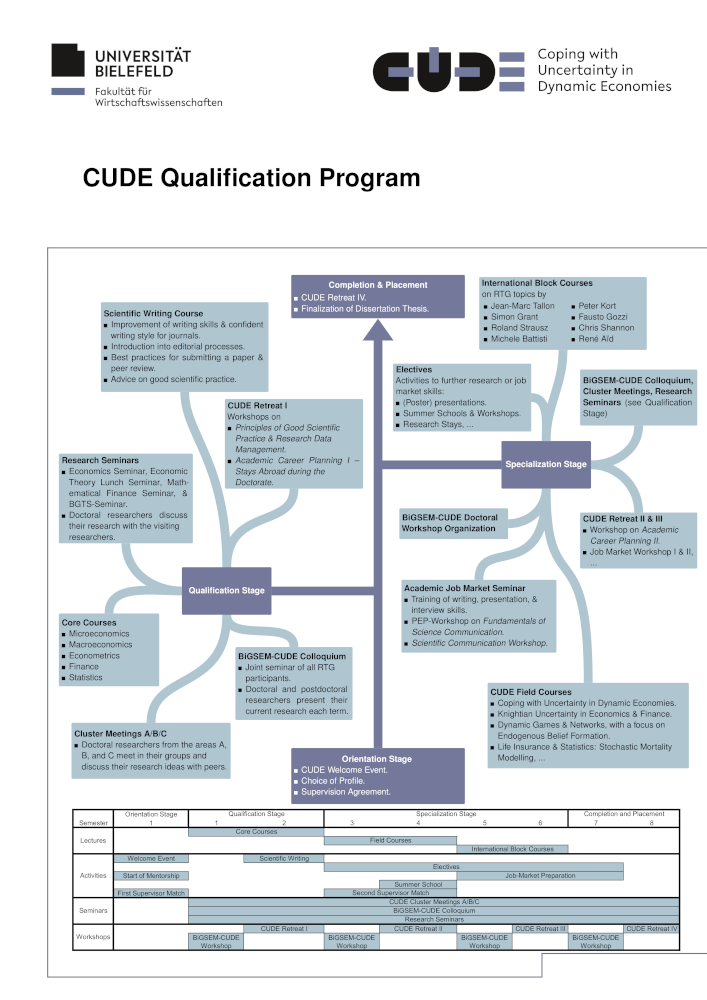 CUDE curriculum poster for download.