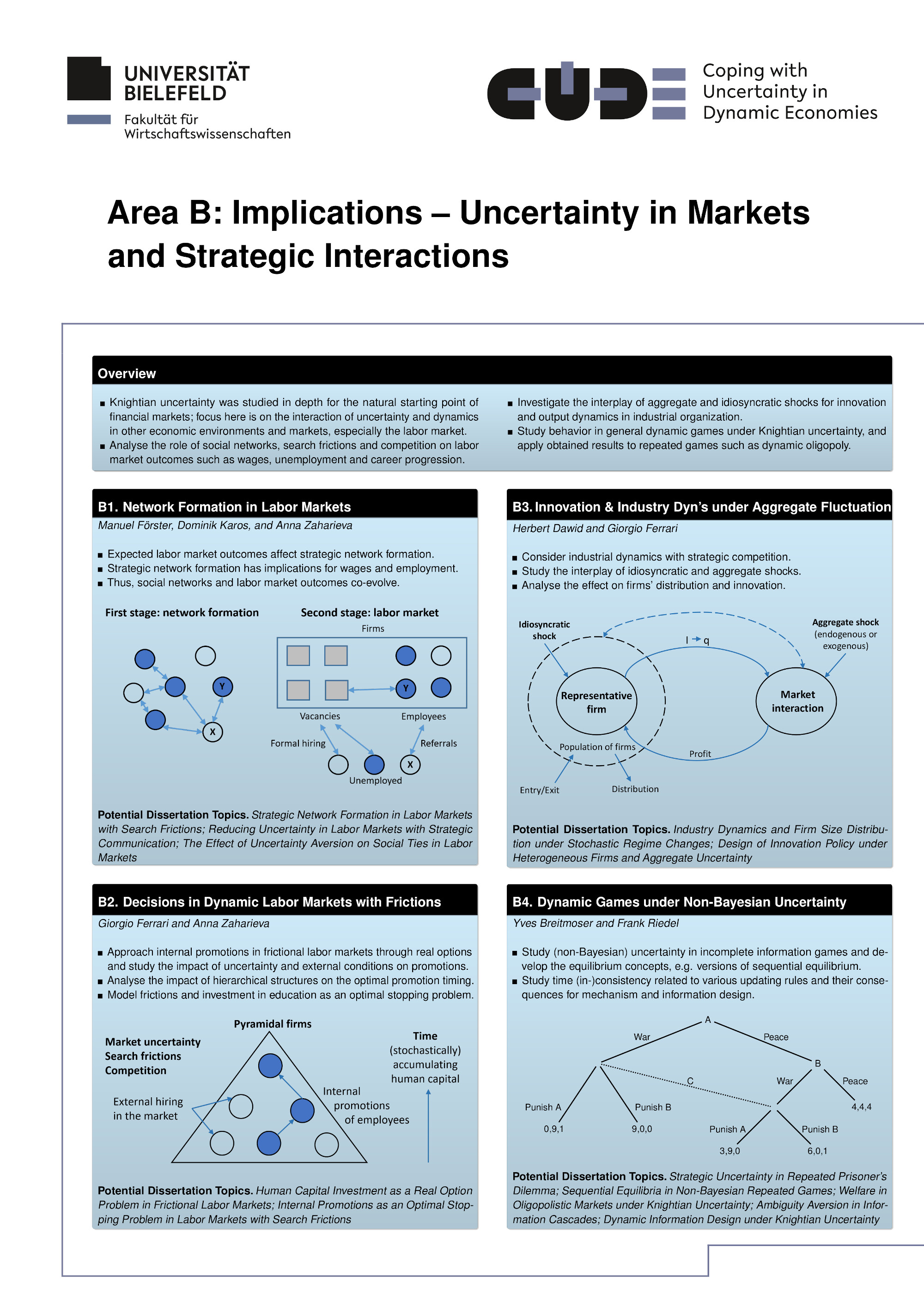 Poster for Research Area B.